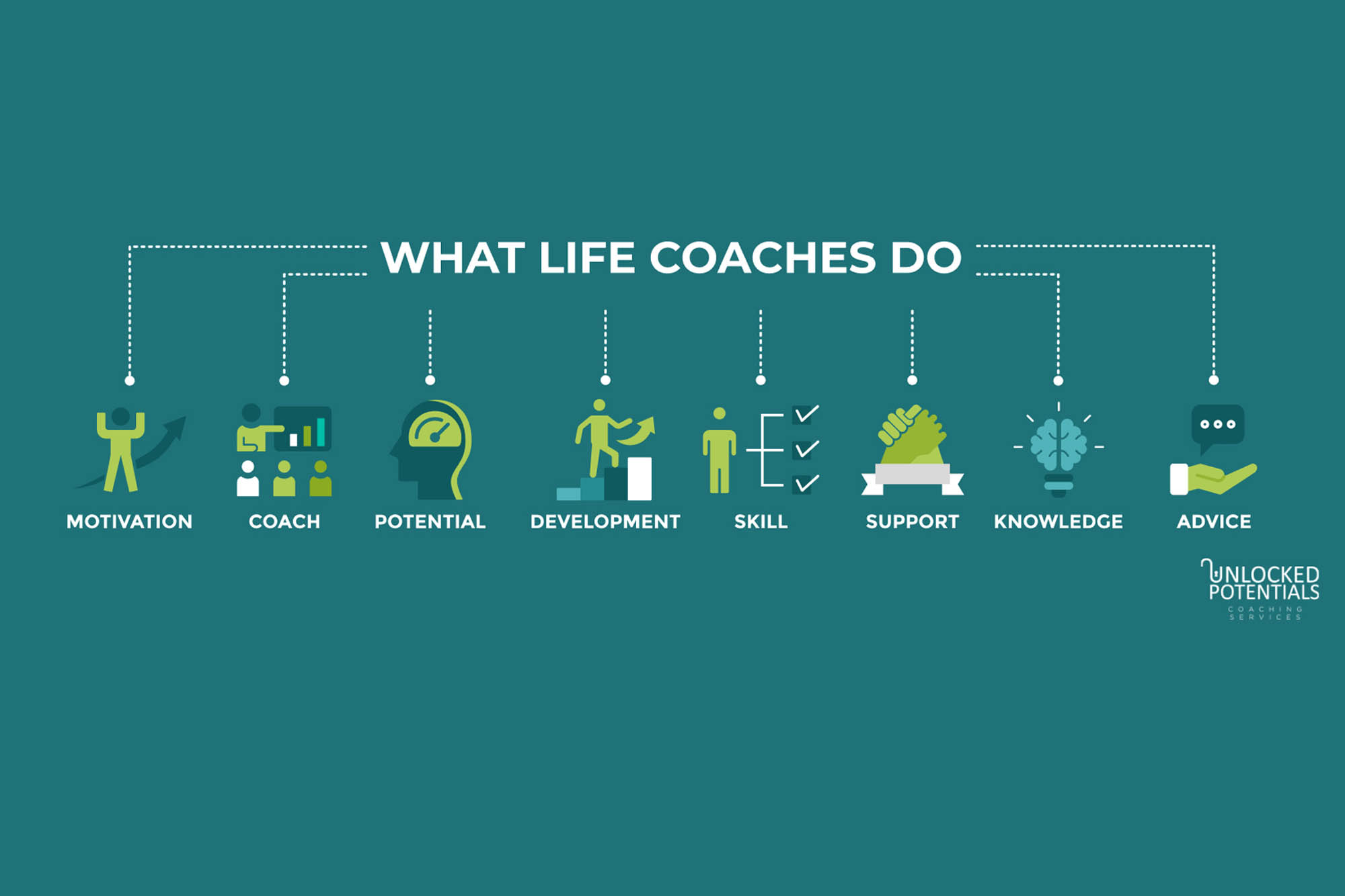 What Does a Life Coach Do?